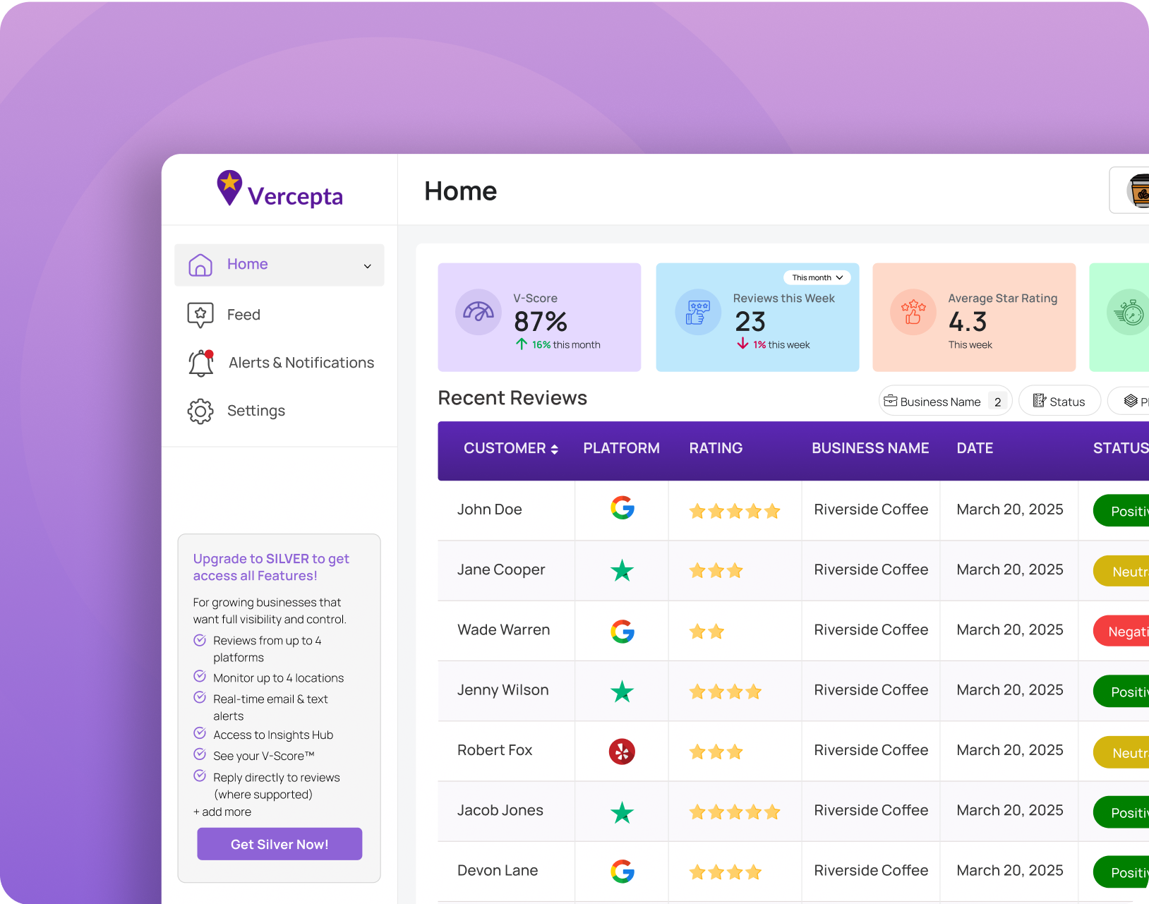 Multi-Platform Monitoring