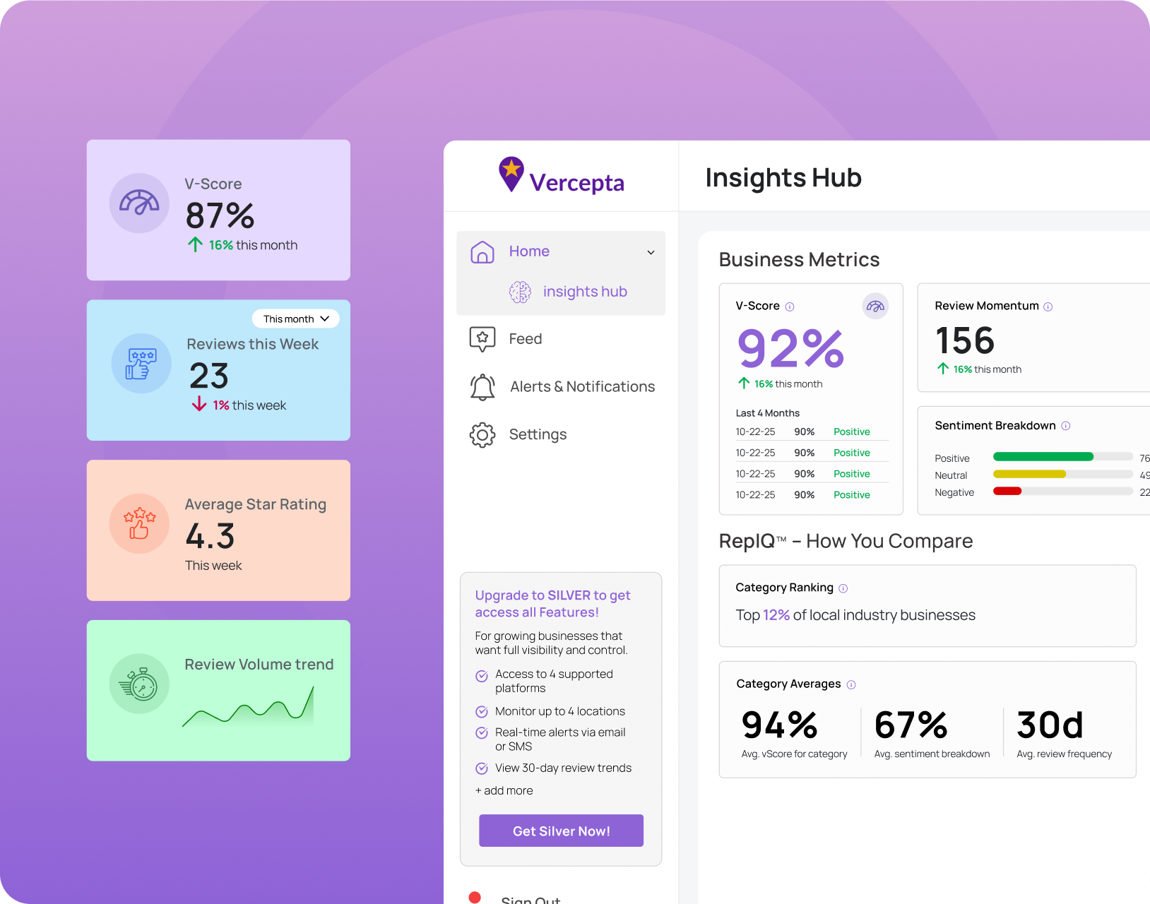 Insights & Trends