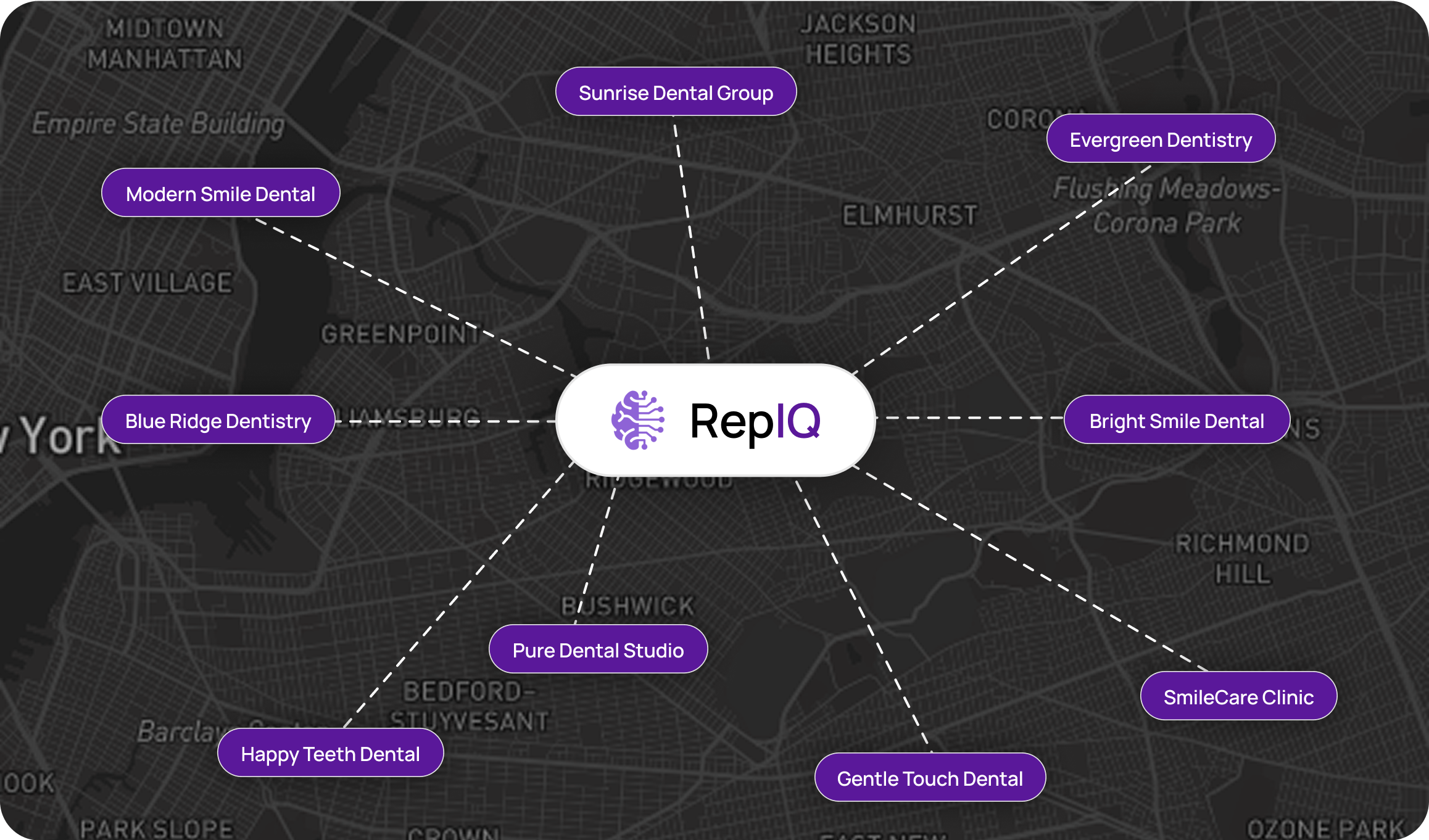 Reputation Intelligence